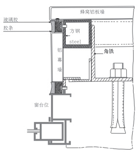 幕墻窗位安裝圖