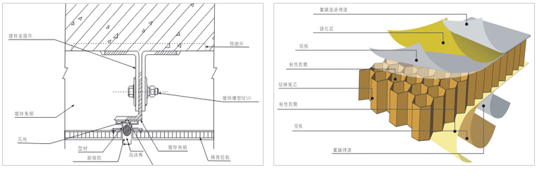鋁蜂窩板